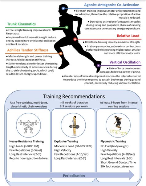 How can i improve my stamina with these games : .